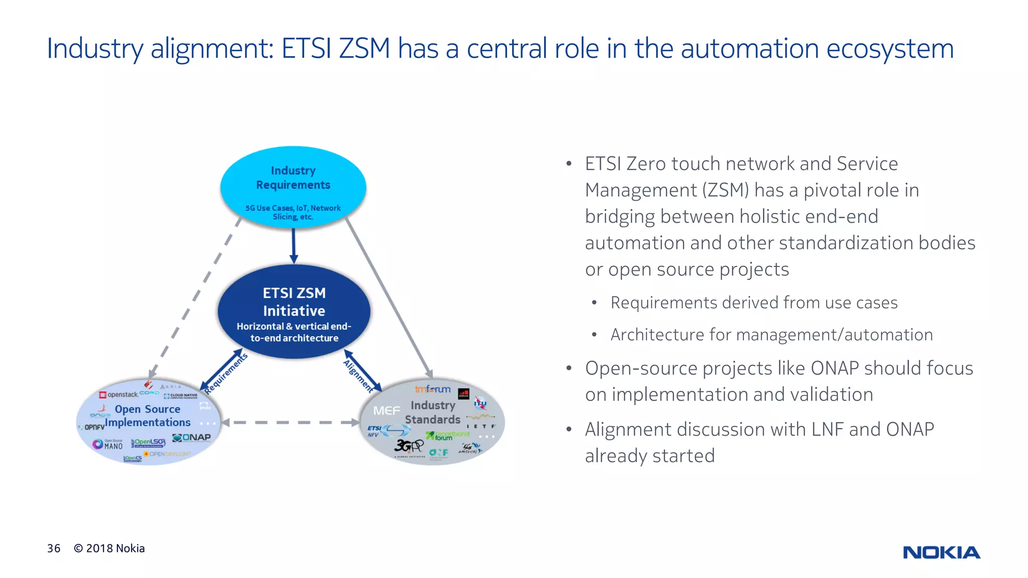 © 2018 Nokia36
Industry alignment: ETSI ZSM has a central role in the automation ecosystem
• ETSI Zero touch network and Service
Management (ZSM) has a pivotal role in
bridging between holistic end-end
automation and other standardization bodies
or open source projects
• Requirements derived from use cases
• Architecture for management/automation
• Open-source projects like ONAP should focus
on implementation and validation
• Alignment discussion with LNF and ONAP
already started
 