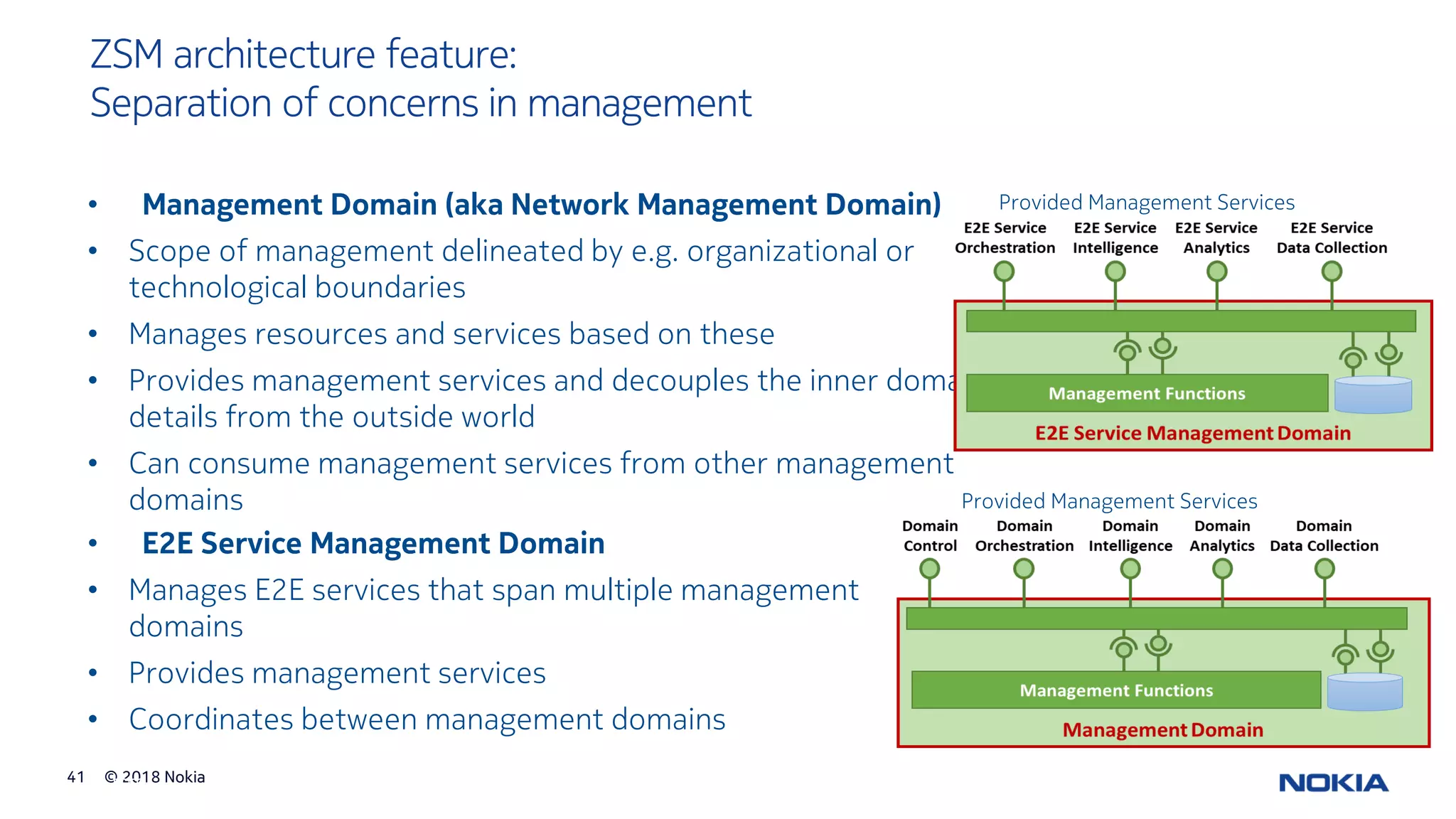 © 2018 Nokia41
© ETSI
ZSM architecture feature:
Separation of concerns in management
• Management Domain (aka Network Management Domain)
• Scope of management delineated by e.g. organizational or
technological boundaries
• Manages resources and services based on these
• Provides management services and decouples the inner domain
details from the outside world
• Can consume management services from other management
domains
• E2E Service Management Domain
• Manages E2E services that span multiple management
domains
• Provides management services
• Coordinates between management domains
Provided Management Services
Provided Management Services
 