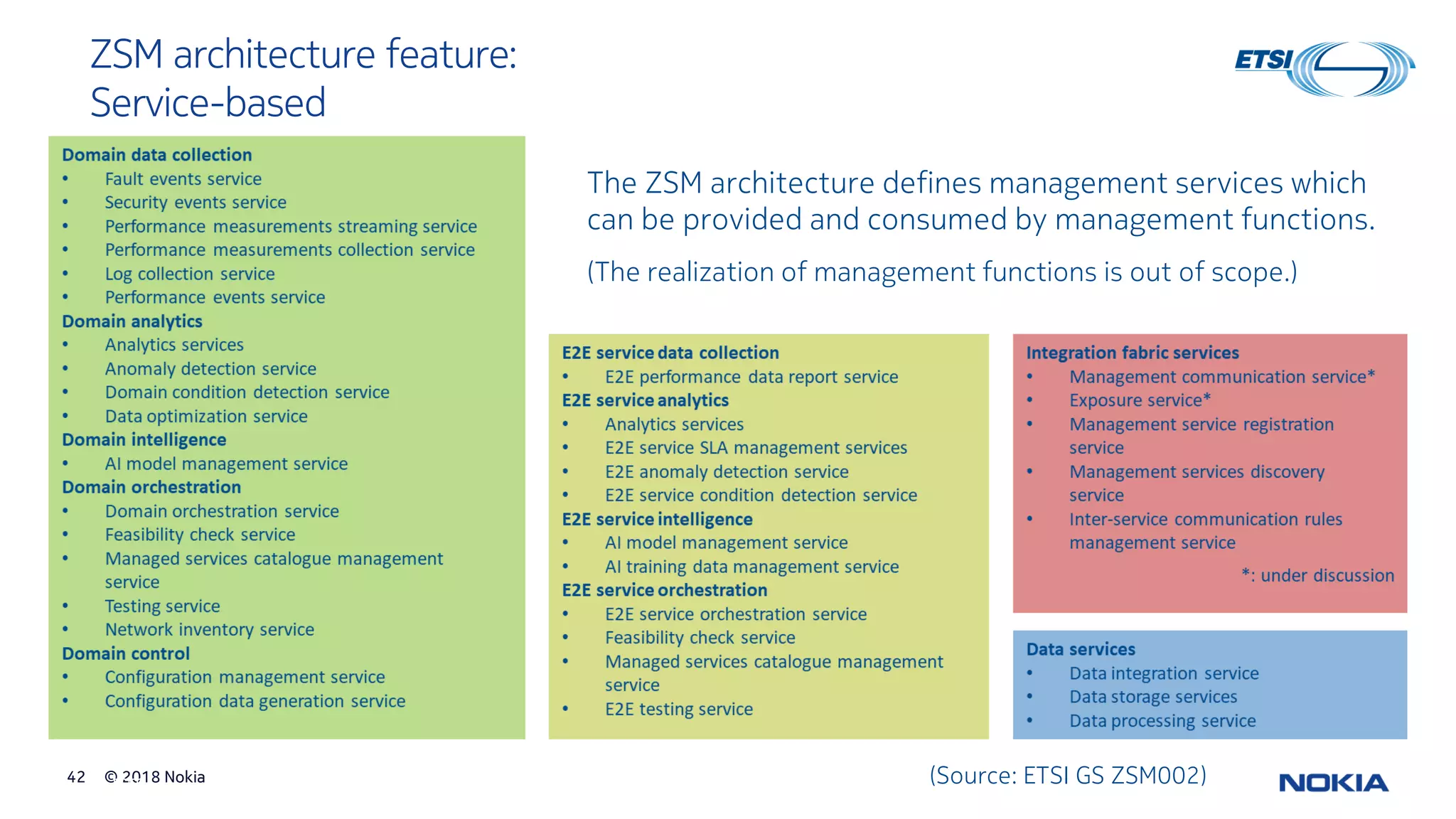 © 2018 Nokia42
© ETSI 42
ZSM architecture feature:
Service-based
(Source: ETSI GS ZSM002)
The ZSM architecture defines management services which
can be provided and consumed by management functions.
(The realization of management functions is out of scope.)
 