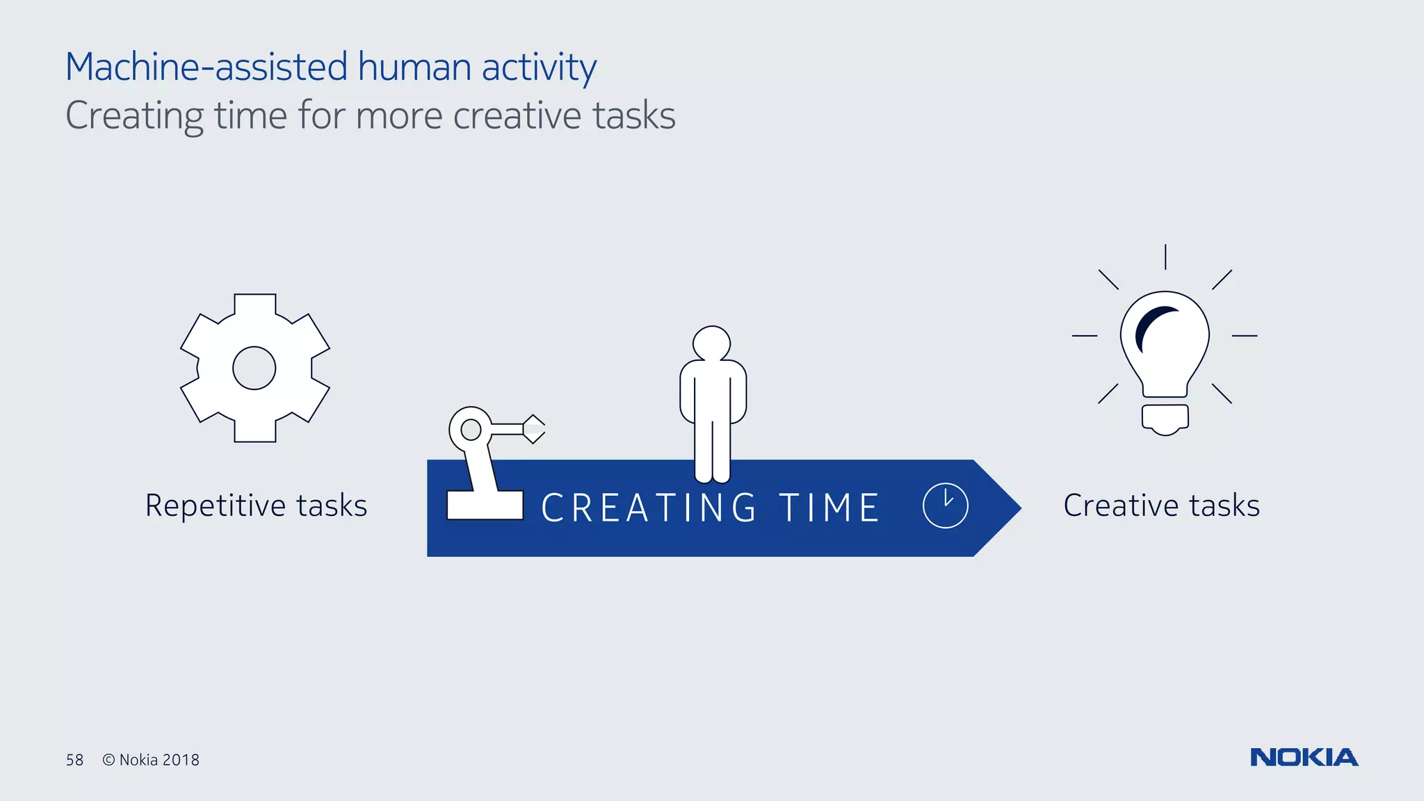 58 © Nokia 2018
Machine-assisted human activity
Creating time for more creative tasks
CREA TING TIMERepetitive tasks Creative tasks
 