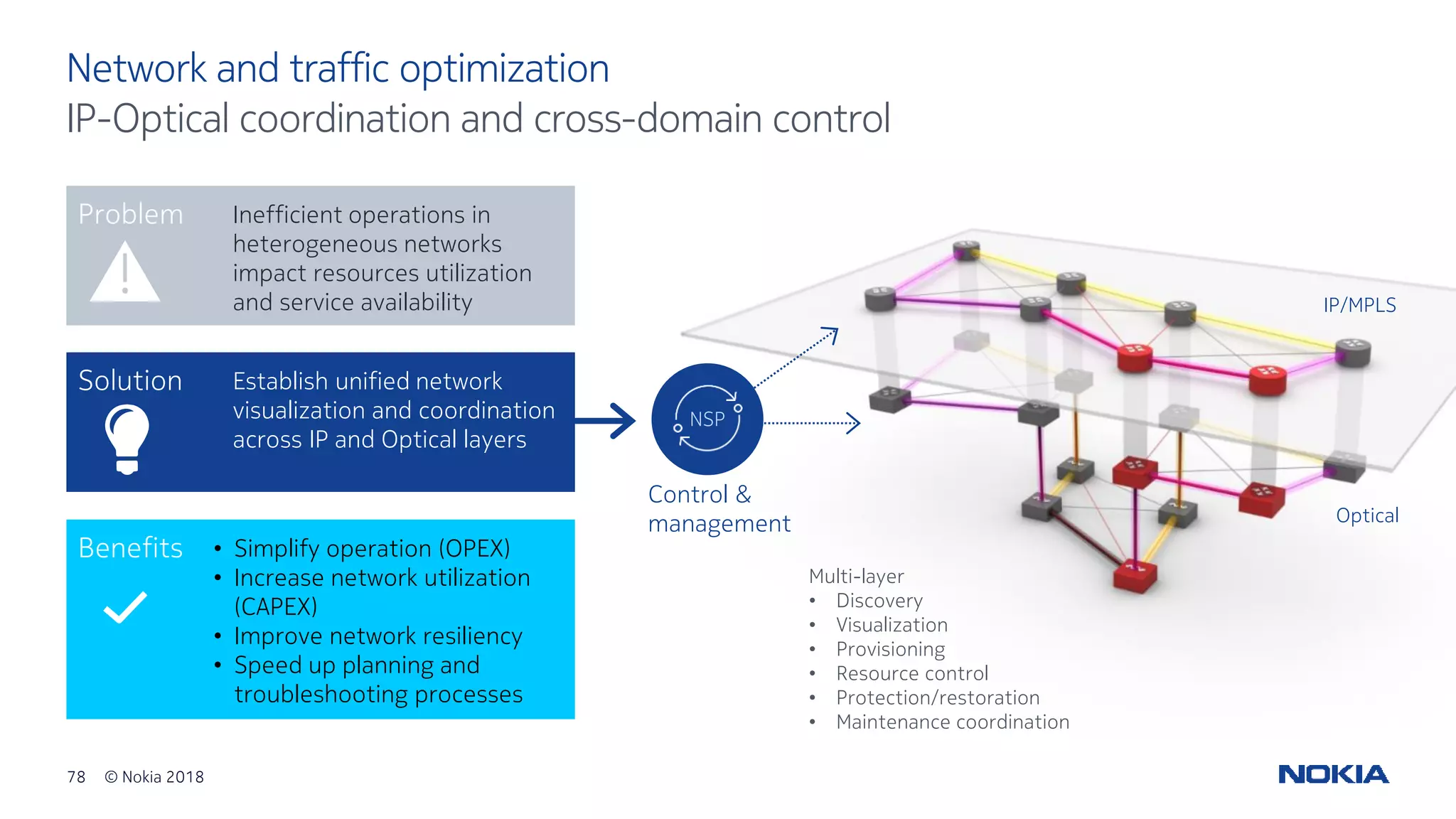 78 © Nokia 2018
Network and traffic optimization
IP-Optical coordination and cross-domain control
Problem
!
Benefits
Inefficient operations in
heterogeneous networks
impact resources utilization
and service availability
• Simplify operation (OPEX)
• Increase network utilization
(CAPEX)
• Improve network resiliency
• Speed up planning and
troubleshooting processes
Control &
management
NSP
IP/MPLS
Optical
Multi-layer
• Discovery
• Visualization
• Provisioning
• Resource control
• Protection/restoration
• Maintenance coordination
Solution Establish unified network
visualization and coordination
across IP and Optical layers
 