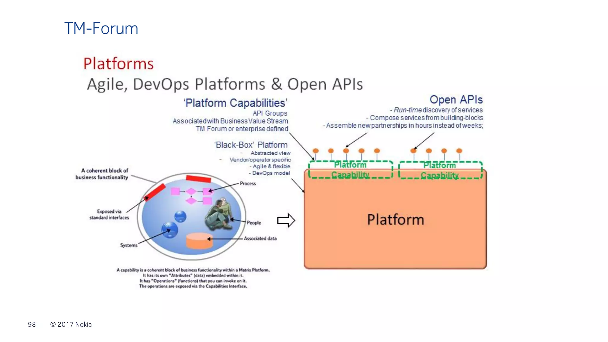 © 2017 Nokia98
TM-Forum
 