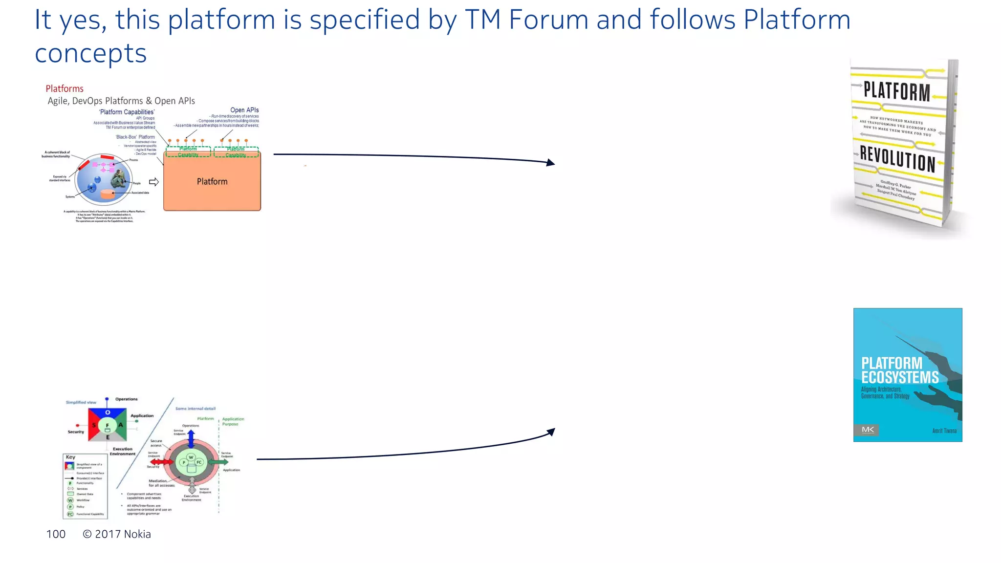 © 2017 Nokia100
It yes, this platform is specified by TM Forum and follows Platform
concepts
 