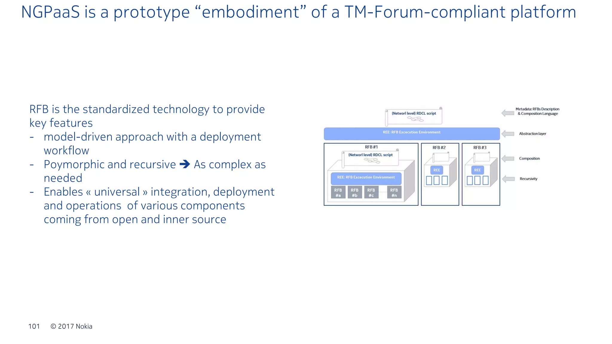 © 2017 Nokia101
NGPaaS is a prototype “embodiment” of a TM-Forum-compliant platform
RFB is the standardized technology to provide
key features
- model-driven approach with a deployment
workflow
- Poymorphic and recursive ➔ As complex as
needed
- Enables « universal » integration, deployment
and operations of various components
coming from open and inner source
 