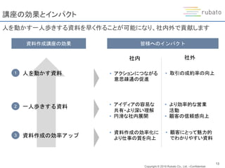 戦略的プレゼン資料作成講座