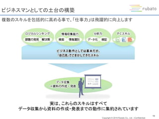 Copyright © 2019 Rubato Co., Ltd. –Confidential-
10
ビジネスマンとしての土台の構築
複数のスキルを包括的に高める事で、「仕事力」は飛躍的に向上します
実は、これらのスキルはすべて
データ収集から資料の作成・発表までの動作に集約されています
 