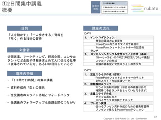 Copyright © 2019 Rubato Co., Ltd. –Confidential-
23
①2日間集中講義
概要
講座の特徴
• 「2日間で13時間」の集中講義
• 資料作成の「型」の提供
• 全受講者のスライド添削とフィードバック
• 受講後のフォローアップ＆受講生間のつながり
目的
「人を動かす」「一人歩きする」資料を
「早く」作る技術の習得
対象者
企画営業、マーケティング、経営企画、コンサル
タントなど企画や情報をまとめて人に伝える仕事
に従事されている方、あるいは目指している方
講座の流れ
1. イントロダクション
仕事の基礎力の重要性
PowerPointのカスタマイズで高速化
PowerPointショートカットキーの記憶術
ランチ
2. ロジカルシンキング＆定性スライド作成（基本）
ストーリーラインの作り方（MECE/ピラミッド構造）
スケルトンの作成
図解の基本型と定性スライドの作り方
1. 定性スライド作成（応用）
PowerPointショットカットキーのテスト
定性スライド作成実践ワーク
2. 宿題解説＆ランチ
スライド添削の解説（※自分の順番以外の
時間帯に各自ランチをとっていただきます）
3. 定量スライド作成
グラフの選び方と
伝わるグラフの強調テクニック
4. プレゼン実践
伝わるプレゼン資料作成のための審美眼習得
プレゼンで使えるPowerPointテクニック
DAY1
DAY2
総合力
強化
①2日間集中講義
②資料作成キャンプ（スライド演習）
③全体プロセス演習（テーマ演習）
 