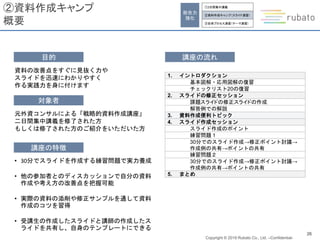 Copyright © 2019 Rubato Co., Ltd. –Confidential-
26
②資料作成キャンプ
概要
講座の特徴
• 30分でスライドを作成する練習問題で実力養成
• 他の参加者とのディスカッションで自分の資料
作成や考え方の改善点を把握可能
• 実際の資料の添削や修正サンプルを通して資料
作成のコツを習得
• 受講生の作成したスライドと講師の作成したス
ライドを共有し、自身のテンプレートにできる
目的
資料の改善点をすぐに見抜く力や
スライドを迅速にわかりやすく
作る実践力を身に付けます
対象者
元外資コンサルによる「戦略的資料作成講座」
二日間集中講義を修了された方
もしくは修了された方のご紹介をいただいた方
講座の流れ
1. イントロダクション
基本図解・応用図解の復習
チェックリスト20の復習
2. スライドの修正セッション
課題スライドの修正スライドの作成
解答例での解説
3. 資料作成便利トピック
4. スライド作成セッション
スライド作成のポイント
練習問題１
30分でのスライド作成→修正ポイント討議→
作成例の共有→ポイントの共有
練習問題２
30分でのスライド作成→修正ポイント討議→
作成例の共有→ポイントの共有
5. まとめ
総合力
強化
①2日間集中講義
②資料作成キャンプ（スライド演習）
③全体プロセス演習（テーマ演習）
 