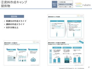 Copyright © 2019 Rubato Co., Ltd. –Confidential-
27
②資料作成キャンプ
提供物
提供物
• 受講生の作成スライド
• 講師の作成スライド
• 合計30枚以上
総合力
強化
①2日間集中講義
②資料作成キャンプ（スライド演習）
③全体プロセス演習（テーマ演習）
 
