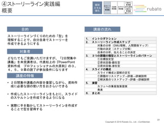 Copyright © 2019 Rubato Co., Ltd. –Confidential-
31
④ストーリーライン実践編
概要
講座の特徴
• ２日間集中講義の内容を復習しながら、資料作
成に必要な頭の使い方をおさらいできる
• 作成したストーリーラインをもとに、スライド
のスケルトンを作成できるようになる
• 実際に手を動かしてストーリーラインを作成す
ることで型を習得する
目的
ストーリーラインづくりのための「型」を
理解することで、自分自身でストーリーを
作成できるようにする
対象者
どなたでもご受講いただけますが、「2日間集中
講義」を未受講者は、代表松上の『PowerPoint
資料作成 プロフェッショナルの大原則』の３、
４、５、９章の読了が参加条件になります
講座の流れ
1. イントロダクション
2. ストーリーライン作成ステップ
対象の分析（DMU理解、人間関係マップ）
行動の決定（ステップ分解）
自身の分析、伝えることの決定
3. ３つの課題の類型とストーリーラインのパターン
①目標設定型
②原状回復-顕在型
③原状回復-潜在型
4. スライドの構成
スライド構成と図解の定石
①課題のリストアップ→評価→詳細説明
②解決策のリストアップ→評価→詳細説明
5. 演習
カフェへの集客施策提案
発表
６． まとめ
個別
スキル
強化
④ストーリ
ーライン
実践編
⑤図解
実践編
⑥グラフ
実践編
⑦操作と
表現編
文字と図形
⑧操作と
表現編
表とグラフ
 