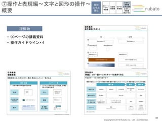 Copyright © 2019 Rubato Co., Ltd. –Confidential-
38
⑦操作と表現編～文字と図形の操作～
概要
提供物
• 90ページの講義資料
• 操作ガイドライン×４
個別
スキル
強化
④ストーリ
ーライン
実践編
⑤図解
実践編
⑥グラフ
実践編
⑦操作と
表現編
文字と図形
⑧操作と
表現編
表とグラフ
 