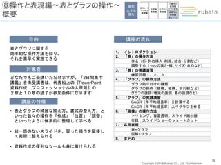 Copyright © 2019 Rubato Co., Ltd. –Confidential-
39
⑧操作と表現編～表とグラフの操作～
概要
講座の特徴
目的
対象者
講座の流れ
個別
スキル
強化
④ストーリ
ーライン
実践編
⑤図解
実践編
⑥グラフ
実践編
⑦操作と
表現編
文字と図形
⑧操作と
表現編
表とグラフ
表とグラフに関する
効率的な操作方法を知り、
それを素早く実施できる
1. イントロダクション
2. 「表」の操作方法
作る（行・列の挿入・削除、結合・分割など）
調整する（セルの高さ・幅、サイズ・余白など）
3. 「表」の実践演習
練習問題１、２、３
4. 「グラフ」の操作方法
グラフ貼り付けの種類
グラフの操作（横棒、縦棒、折れ線など）
グラフの強調（増減の強調、差の強調など）
5. 「グラフ」の実践演習
CAGR（年平均成長率）を計算する
CAGR（年平均成長率）入りグラフを作る
6. 「画像」の操作方法
トリミング、背景透明、スライド縮小版
付録：スライドショーのショートカット
7. 応用表現
表×グラフ
図解×グラフ
8. まとめ
どなたでもご受講いただけますが、「2日間集中
講義」を未受講者は、代表松上の『PowerPoint
資料作成 プロフェッショナルの大原則』の
２章と１０章の読了が参加条件になります
• 表とグラフの綺麗な揃え方、書式の整え方、と
いった数々の操作を「作成」「位置」「調整」
といったように体系的に整理して学べる
• 統一感のないスライドを、習った操作を駆使し
て実際に整えられる
• 資料作成の便利なツールも身に着けられる
 