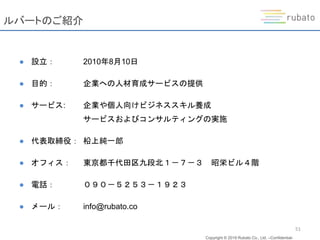 Copyright © 2019 Rubato Co., Ltd. –Confidential-
ルバートのご紹介
● 設立： 2010年8月10日
● 目的： 企業への人材育成サービスの提供
● サービス: 企業や個人向けビジネススキル養成
サービスおよびコンサルティングの実施
● 代表取締役： 柗上純一郎
● オフィス： 東京都千代田区九段北１－７－３ 昭栄ビル４階
● 電話： ０９０－５２５３－１９２３
● メール： info@rubato.co
51
 