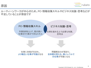 Copyright © 2019 Rubato Co., Ltd. –Confidential-
9
原因
ルーティーンワークが中心のため、PC・情報収集スキルやビジネス知識・思考などが
不足していることが原因です
PC・情報収集スキル ビジネス知識・思考
作業効率を上げ、質の高い
仕事を行う事ができるスキル
仕事を進める上で必要な知識、
思考法
仕事に余裕が生まれ、
より幅広い仕事が可能になる
問題解決力が高まり、
全体感の見える、高いレベルで
の仕事が可能になる
 