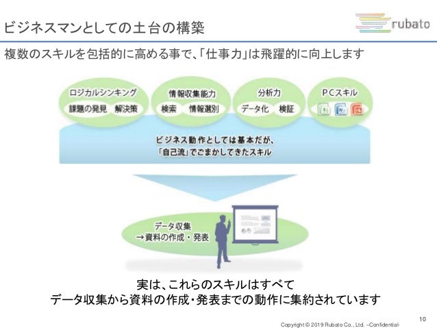 戦略的プレゼン資料作成講座
