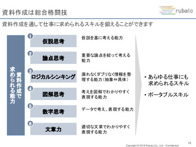 戦略的プレゼン資料作成講座