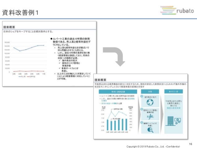 戦略的プレゼン資料作成講座