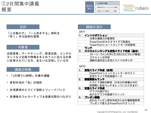 戦略的プレゼン資料作成講座 戦略的プレゼン資料作成講座
