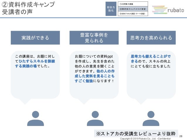 戦略的プレゼン資料作成講座