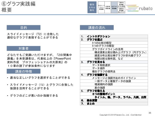 戦略的プレゼン資料作成講座 戦略的プレゼン資料作成講座