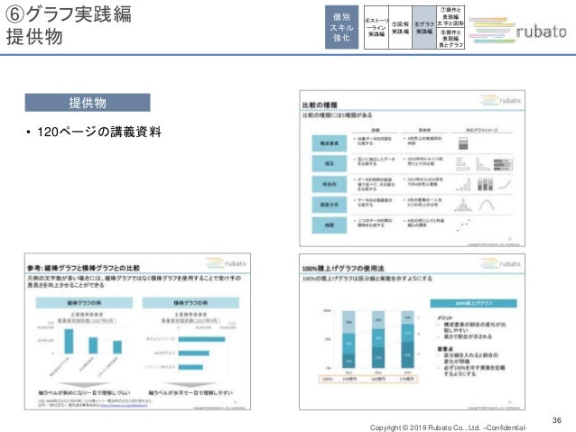 戦略的プレゼン資料作成講座 戦略的プレゼン資料作成講座