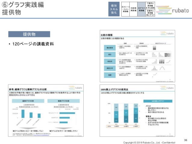 戦略的プレゼン資料作成講座