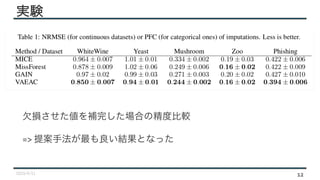 12
実実験験
欠損させた値を補完した場合の精度比較
=> 提案手法が最も良い結果となった
 