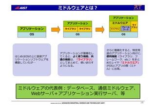 19
ミドルウェアとは︖
ライブラリ
OS
ライブラリ
アプリケーション
OS
アプリケーション
ライ
ブラリ
ミドルウエア
アプリケーション
OS
ライブラリ
フレーム
ワーク
はじめはOSの上に直接アプ
リケーションソフトウェアを
構築していたが…
アプリケーションが複雑化し
てくると、よく使う機能、共
通の機能は、「ライブラリ」
としてまとめて、使いまわす
ようになる。
さらに複雑化すると、特定⽤
途のアプリケーション向けに、
便利機能（ライブラリ、フ
レームワーク、etc.）をまと
めたレイヤ「ミドルウエア」
がOSとアプリの間（ミド
ル）に出現。
ミドルウェアの代表例︓データベース、通信ミドルウェア、
Webサーバ＋アプリケーション実⾏サーバ、等
 