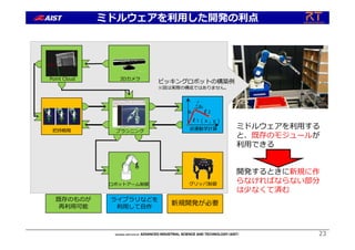 23
ℓ1
ℓ2
θ2
( x , y )
θ1
既存のものが
再利⽤可能
新規開発が必要
ライブラリなどを
利⽤して⾃作
3DカメラPoint Cloud
把持戦略 プランニング
逆運動学計算
ロボットアーム制御 グリッパ制御
ミドルウェアを利⽤する
と、既存のモジュールが
利⽤できる
開発するときに新規に作
らなければならない部分
は少なくて済む
ピッキングロボットの構築例
※図は実際の構成ではありません。
ミドルウェアを利⽤した開発の利点
 