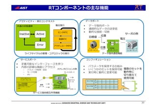 Inactive Active
Error
アクティビティ・実⾏コンテキスト
ライフサイクルの管理・コアロジックの実⾏
共通の状態遷移
センサRTC
複合実⾏
制御RTC
アクチュエータRTC
エンコーダ
コンポーネント
アクチュエータ
コンポーネント
制御器
ンポーネントコ
1
TI s
TDs
Kp+
-
⽬標値
位置
位置
電圧
データポート
• データ指向ポート
• 連続的なデータの送受信
• 動的な接続・切断
データ指向通信機能
サーボの例
• 定義可能なインターフェースを持つ
• 内部の詳細な機能にアクセス
– パラメータ取得・設定
– モード切替
– etc…
サービスポート
画像
データ
3Dデプス
データ
ステレオビジョンの例
ステレオビジョン
インターフェース
・モード設定関数
・座標系設定関数
・キャリブレーション
・etc…
サービスポート
ステレオビジョン
コンポーネント
データポート
サービス指向相互作⽤機能
名前
値
セット名
名前
値
セット名
複数のセットを
動作時に
切り替えて
使⽤可能
コンフィギュレーション
• パラメータを保持する仕組み
• いくつかのセットを保持可能
• 実⾏時に動的に変更可能
30
RTコンポーネントの主な機能
 