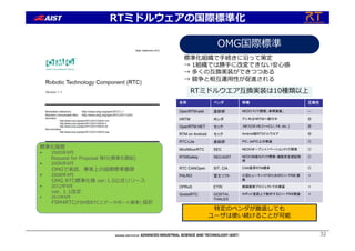 名称 ベンダ 特徴 互換性
OpenRTM-aist 産総研 NEDO PJで開発。参照実装。 ---
HRTM ホンダ アシモはHRTMへ移行中 ◎
OpenRTM.NET セック .NET(C#,VB,C++/CLI, F#, etc..) ◎
RTM on Android セック Android版RTミドルウエア ◎
RTC-Lite 産総研 PIC, dsPIC上の実装 〇
Mini/MicorRTC SEC NEDOオープンイノベーションPJで開発 〇
RTMSafety SEC/AIST NEDO知能化PJで開発・機能安全認証取
得
〇
RTC CANOpen SIT, CiA CAN業界RTM標準 〇
PALRO 富士ソフト 小型ヒューマノイドのためのC++ PSM 実
装
×
OPRoS ETRI 韓国国家プロジェクトでの実装 ×
GostaiRTC GOSTAI,
THALES
ロボット言語上で動作するC++ PSM実装 ×
標準化組織で⼿続きに沿って策定
→ 1組織では勝⼿に改変できない安⼼感
→ 多くの互換実装ができつつある
→ 競争と相互運⽤性が促進される
OMG国際標準
特定のベンダが撤退しても
ユーザは使い続けることが可能
RTミドルウエア互換実装は10種類以上
標準化履歴
• 2005年9⽉
Request for Proposal 発⾏(標準化開始)
• 2006年9⽉
OMGで承認、事実上の国際標準獲得
• 2008年4⽉
OMG RTC標準仕様 ver.1.0公式リリース
• 2012年9⽉
ver. 1.1改定
• 2015年9⽉
FSM4RTC(FSM型RTCとデータポート標準) 採択
32
RTミドルウェアの国際標準化
 