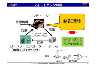 フィードバック制御
4
⾓度 電圧
回転
⽬標⾓度
ロータリーエンコーダ
（⾓度を読むセンサ）
モータ
コンピュータ
制御理論
たいていはソフト
ウェア（プログラ
ム）で実現される
リアルタイム実⾏
(リアルタイムOS上）
+
-
機械式 電子回路
昔は…
 