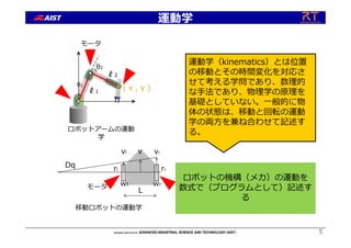 運動学
5
運動学（kinematics）とは位置
の移動とその時間変化を対応さ
せて考える学問であり、数理的
な⼿法であり、物理学の原理を
基礎としていない。⼀般的に物
体の状態は、移動と回転の運動
学の両⽅を兼ね合わせて記述す
る。
ℓ1
ℓ2
θ1
θ2
( x , y )
Dq
vl vrv
wl wr
rl rr
L
ロボットアームの運動
学
移動ロボットの運動学
ロボットの機構（メカ）の運動を
数式で（プログラムとして）記述す
る
モータ
モータ
 