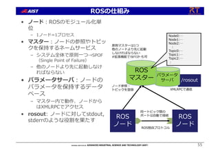 /rosout
パラメータ
サーバ
• ノード︓ROSのモジュール化単
位
– 1ノード=1プロセス
• マスター︓ノードの参照やトピッ
クを保持するネームサービス
– システム全体で原則⼀つ→SPOF
（Single Point of Failure）
– 他のノードより先に起動しなけ
ればならない
• パラメータサーバ︓ノードの
パラメータを保持するデータ
ベース
– マスター内で動作、ノードから
はXMLRPCでアクセス
• rosout: ノードに対してstdout,
stderrのような役割を果たす
55
ROS
ノード
ROS
マスター
Node0:…
Node1:…
Node2:…
:
Topic0:…
Topic1:…
Topic2:…
:
ROS
ノード
ノード参照・
トピックを登録
原則マスターは1つ
他のノードより先に起動
しなければならない
#拡張機能でﾏﾙﾁﾏｽﾀｰも可
同⼀トピック間の
ポートは⾃動で接続
XMLRPCで通信
ROS独⾃プロトコル
ROSの仕組み
 