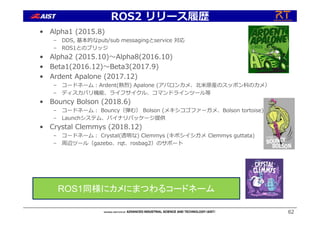 ROS2 リリース履歴
• Alpha1 (2015.8)
– DDS, 基本的なpub/sub messagingとservice 対応
– ROS1とのブリッジ
• Alpha2 (2015.10)〜Alpha8(2016.10)
• Beta1(2016.12)〜Beta3(2017.9)
• Ardent Apalone (2017.12)
– コードネーム︓Ardent(熱烈) Apalone (アパロンカメ、北⽶原産のスッポン科のカメ）
– ディスカバリ機能、ライフサイクル、コマンドラインツール等
• Bouncy Bolson (2018.6)
– コードネーム︓ Bouncy（弾む） Bolson (メキシコゴファーガメ、Bolson tortoise)
– Launchシステム、バイナリパッケージ提供
• Crystal Clemmys (2018.12)
– コードネーム︓ Crystal(透明な) Clemmys (キボシイシガメ Clemmys guttata)
– 周辺ツール（gazebo、rqt、rosbag2）のサポート
62
ROS1同様にカメにまつわるコードネーム
 