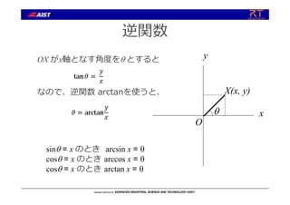 逆関数
なので、逆関数 arctanを使うと、
x
y
X(x, y)

O
OX がx軸となす⾓度を とすると
sin = x のとき arcsin x = 
cos = x のとき arccos x = 
cos = x のとき arctan x = 
 