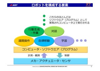 ロボットを構成する要素
9
メカ・アクチュエータ・センサ
コンピュータ・ソフトウエア（プログラム）
制御
⾃律移動 学習遠隔操作
計測・観測
対話
⾏動⽣成
・作業
これらのほとんどは
ソフトウエア（プログラム）として
実現されコンピュータ上で実⾏される
 