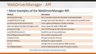 WebDriverManager - API
• More examples of the WebDriverManager API:
Method Description
version(String) Set a concrete vers...