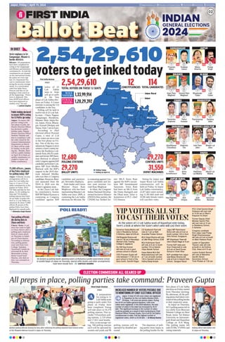 Bikaner: All preparations
have been completed for
voting in Sri Ganganagar
and Bikaner parliamentary
constituencies. As both the
constituencies are situated
on the international border,
the police are extra vigi-
lant. IG Omprakash Pas-
wan is continuously moni-
toring the security arrange-
ments. In a conversation
with First India News,
Paswan said that we are
keeping a close watch on
all the happenings. “Police
force is deployed. This
time ADSP level officers
have been deployed as-
sembly wise,” he said.
Laxman Raghav
Strict vigilance in Sri
Ganganagar, Bikaner &
border districts
Jaipur: Elaborate security
arrangements will be in
place for Lok Sabha elec-
tions in 12 out of 25 lok
sabha constituencies in Ra-
jasthan on Friday. DGO
UR Sahu said that for first
phase, 23, 651 polling sta-
tions and 719 auxiliary
polling stations have been
set up under 14 police dis-
tricts in 12 Lok Sabha con-
stituencies & about 75,000
officers & jawans of Ra-
jasthan Police have been
deployed for smooth polls.
Shivendra Singh Parmar
75,000 officers, jawans
of Raj Police deployed
for polling today: DGP
Jaipur: To ensure 100
percent voting in the
first phase of polls, the
District Election Officer
has declared a public
holiday today. Deputy
District Election Officer
Neelima Takshak said
that in compliance with
the order issued by the
General Administration
Department on March
22, there will be a pub-
lic holiday on the poll-
ing day. Besides, there
will be a public holiday
on April 26 in Dudu as-
sembly constituency in-
cluded in Ajmer Lok
Sabha constituency.
Publicholidaydeclared
toensure100%voting
forLSPollinJprtoday
Churu / Kota: A sad
news has come to light
in Churu district after a
polling party employee
died of a heart attack
on Thursday in Sadul-
pur of Churu district.
According to informa-
tion, polling parties
were sent from Govt
College, Sadulpur.
Tarachand’s health de-
teriorated & he died.
Meanwhile in Kota,
Home Guard Sunil
Sharma, who died on
duty was cremated on
Thursday.
Two polling officials
die during duty in
Churu and Kota
IN BRIEF
02
www.ﬁrstindia.co.in ﬁrstindia.co.in/epapers/jaipur theﬁrstindia theﬁrstindia theﬁrstindia
Jaipur, Friday | April 19, 2024
Ballot
Ballot
Ballot
Ballot
Ballot
Ballot
Ballot
Ballot
Ballot
Ballot
Ballot
Ballot
Ballot
Ballot
Ballot
Ballot
Ballot
Ballot
Ballot
Ballot
Ballot
Ballot
Ballot
Ballot
Ballot
Ballot
Ballot
Ballot
Ballot
Ballot
Ballot
Ballot
Ballot
Ballot
Ballot
Ballot
Ballot
Ballot
Ballot
Ballot
Ballot
Ballot
Ballot
Ballot
Ballot
Ballot
Ballot
Ballot
Ballot
Ballot
Ballot
Ballot
Ballot
Ballot
Ballot
Ballot
Ballot
Ballot
Ballot
Ballot
Ballot
Ballot
Ballot
Ballot
Ballot
Ballot
Ballot
Ballot
Ballot
Ballot
Ballot
Ballot
Ballot
Ballot
Ballot
Ballot
Ballot
Ballot
Ballot
Ballot
Ballot
Ballot
Ballot
Ballot
Ballot
Ballot
Ballot Beat
Beat
Beat
Beat
Beat
Beat
Beat
Beat
Beat
Beat
Beat
Beat
Beat
Beat
Beat
Beat
Beat
Beat
Beat
Beat
Beat
Beat
Beat
Beat
Beat
Beat
Beat
Beat
Beat
Beat
Beat
Beat
Beat
Beat
Beat
Beat
Beat
Beat
Beat
Beat
Beat
Beat
Beat
Beat
Beat
Beat
Beat
Beat
Beat
Beat
Beat
Beat
Beat
Beat
02
CHURU
Rahul
Kaswan
Devendra
Jhajharia
VS
DAUSA
Murari Lal
Meena
Kanhaiya
Lal Meena
VS
GANGANAGAR
Kuldeep
Indora
Priyanka
Balan
VS
JAIPUR
Pratap
Singh
Manju
Sharma
VS
JAIPUR RURAL
Anil
Chopra
Rao Rajendra
Singh
VS
JHUNJHUNU
Brijendra
Ola
Shubhkaran
Choudhary
VS
KARAULI-DHOLPUR
Bhajan Lal
Jatav
Indu Devi
Jatav
VS
NAGAUR
Hanuman
Beniwal
Jyoti
Mirdha
VS
SIKAR
Amra
Ram
Swami
Sumedhanand
VS
ALWAR
Lalit
Yadav
Bhupender
Yadav
VS
BIKANER
Govind Ram
Meghwal
Arjun Ram
Meghwal
VS
BHARATPUR
Sanjana
Jatav
Ramsvaroop
Koli
VS
2,54,29,610
voterstogetinkedtoday
12,680
POLLING STATIONS
29,270
BALLOT UNITS
2,54,29,610
TOTAL VOTERS ON THESE 12 SEATS
l Polling Today
l Polling on April 26
Ganganagar
Bikaner
Churu
Nagaur
Jhunjhunun
Jaipur Rural
Jaipur
Sikar
Dausa
Alwar
Bharatpur
Karauli Dholpur
12
CONSTITUENCIES
114
TOTAL CANDIDATES
29,270
CONTROL UNITS
31,550
VVPAT MACHINES
First India Bureau
Jaipur
welve of 25
Lok Sabha
seats in State
will go to polls
in the first
phase of Lok Sabha elec-
tions on Friday. A Union
minister is among the 114
candidates in the fray.
Polling will be held in
twelve out of 25 Lok Sab-
ha seats – Churu, Nagaur,
Ganganagar, Jhunjhunu,
Bikaner, Sikar, Jaipur Ru-
ral, Jaipur,Alwar, Bharat-
pur, Karauli-Dholpur and
Dausa,from7amto6pm.
According to chief
electoral officer Praveen
Gupta, a total of 2.54
crore voters are set to vote
in the first phase on Fri-
day. One of the key con-
stituenciesNagaurissetto
witness a keen contest be-
tween the Rashtriya Lok-
tantrik Party (RLP) candi-
dateandformerMPHanu-
man Beniwal in alliance
withCongressagainstBJP
candidateandformerCon-
gress MP Jyoti Mirdha.
Beniwal with the BJP’s
support in the 2019 elec-
tions defeated Mirdha,
who was then a Congress
candidate.However,Beni-
wal separated from the
NDA in 2020 over the
farmer's agitation issue.
In the Churu Lok Sab-
ha constituency, former
BJPMPRahul Kaswan is
contesting as Congress
candidate against BJP
candidate and paralym-
pic Devendra Jhajharia.
Dalit leader and Union
Minister Arjun Ram
Meghwal, who has been
representing Bikaner Lok
Sabha seat since 2009, is
contesting the Lok Sabha
elections for 4th time. He
is contesting against Con-
gress candidate and for-
mer state minister Go-
vind Ram Meghwal.
In Sikar, the Congress'
Indian National Develop-
mental InclusiveAlliance
(INDIA) bloc partner, the
CPI(M) has fielded for-
mer MLA Amra Ram
against the BJP's incum-
bent MP Sumedanand
Saraswati. Amra Ram
had been an MLA from
the Danta Ramgarh and
the Dhod seats. Sikar is
hometown of PCC chief
GS Dotasra.
Voting for Jaipur and
Jaipur Rural Lok Sabha
constituencies will be
held on Friday. In Jaipur
Lok Sabha constituency,
22.87 lakh voters includ-
ing 11.90 lakh male and
10.96 lakh female voters
will cast their votes.
T MALE
VOTERS 1,33,99,914
FEMALE
VOTERS 1,20,29,392
ELECTION COMMISSION ALL GEARED UP
All preps in place, polling parties take command: Praveen Gupta
Vinod Singh Chouhan
Jaipur
ll preparations
for voting in 12
Lok Sabha seats
going to polls under first
phase on Friday have
been completed. Voting
will take place at 24,370
polling stations. This in-
cludes 719 auxiliary poll-
ing stations, 5,729 urban
and 17,922 rural booths.
Also, to encourage vot-
ing, 768 polling stations
each will be operated by
women and youth and 96
polling stations will be
operated by disabled per-
sonnel.
The departure of poll-
ing parties from Jaipur to
the polling booths for the
first phase of Lok Sabha
electionsonFridaystarted
from Thursday morning.
By afternoon, all the poll-
ingpartieshadtakencom-
mandofthepollingbooths
in their respective areas.
In Jaipur on Thursday,
4213pollingpartiesleftin
two shifts from Bhawani
Niketan College on Sikar
Road, Jamia Tul Hidaya
University on Jamvaram-
garh Road and Rajasthan
College on JLN Marg.
The polling teams left
with EVMs, VVPATs and
voting materials.
Polling ofﬁcer with Ballot Unit
in Jaipur on Thursday.
Women polling ofﬁcials leaving for duty after collecting the polling material from Control centre
at Shri Bhawani Niketan Ground in Jaipur on Thursday.
A
INCREASED NUMBER OF VOTERS POSSIBLE DUE
TO MONITORING BY CHIEF ELECTORAL OFFICER
Jaipur: A total of 5.35 crore voters are registered
in Rajasthan for the Lok Sabha Election-2024.
Of these, 1.40 crore are service voters. During
the 2019 Lok Sabha general elections, 4.89 crore
voters were registered. In the 2024-elections, the total
number of voters in the state has increased by 45.51
lakh. The signiﬁcant increase in the number of voters
could be possible as a result of strict monitoring by Chief
Electoral Ofﬁcer Praveen Gupta. Out of all 25 Lok Sabha
constituencies of state, Pali has highest number of
registered voters, which is 23.48 lakh. Dr Rituraj Sharma
POLL READY!
All decked up polling booth awaiting voters at Mahatma Gandhi Government School
in Gandhi Nagar of Jaipur on Thursday. Special selﬁe booths and other arrangements
have been meade here. SANTOSH SHARMA
VIP VOTERS ALL SET
TO CAST THEIR VOTES!
Governor Kalraj Mishra will
vote in Residency School,
C-Scheme, Jaipur at 9.30 am
CM Bhajanlal Sharma will
vote at 7:30 am in Navodaya
Women’s Edu Training
College in Jagatpura
Dy CM Diya Kumari
will vote at 9 am in govt
primary school in Dhyodi
CEO Praveen Gupta will
vote between 7-7:30 am in
govt school in front of the
dairy booth, Gandhi Nagar
CS Sudhansh Pant will
vote at 7 am at Seth
Anandilal Poddar School
MLA Gopal Sharma will vote
at Little Wings School, DCM
MLA Kalicharan Saraf
will vote at 8 am in booth
number 124 at Adarsh
Vidya Mandir School
Hawa Mahal MLA Bal
Mukundacharya will vote
at 7 am at booth number
130 in Sanskrit school of
Hathoj Balaji temple
Jaipur MP Ramcharan
Bohra will vote at 9 am at
booth number 123 in Govt
Girls School, Durgapura
MP Ghanshyam Tiwari will
vote in Shyam Nagar at 10 am
Former BJP state prez
Arun Chaturvedi to vote
at 9 am at Sand Dunes
School in Vivek Vihar
BJP candidate from Jaipur
seat Manju Sharma will
vote at 9 am in Adarsh Girls
School, Gangauri Bazar
PCC Chief Govind Singh
Dotasara will cast vote
at 10:30 am in Sikar’s
Kriparam Ki Dhani
Former Deputy Chief
Minister Sachin Pilot
will cast vote at 10 am
in Residency School,
C-Scheme
Congress candidate
from Jaipur seat Pratap
Singh Khachariyawas
will vote at 8 am at booth
on Main Hatwara Road
Leader of Opposition
Tikaram Jully will vote
at booth in Jai Krishna
Club, Alwar at 9:15 am
Justice Sudesh Bansal
will vote at Mahatma
Gandhi Senior
Secondary School,
Tonk Phatak at 7:30 am
As the voters of 12 Lok Sabha seats of Rajasthan vote today,
here’s a look at where the State’s who’s who will cast their votes
 