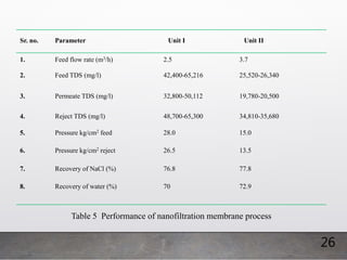 26
Sr. no. Parameter Unit I Unit II
1. Feed flow rate (m3/h) 2.5 3.7
2. Feed TDS (mg/l) 42,400-65,216 25,520-26,340
3. Permeate TDS (mg/l) 32,800-50,112 19,780-20,500
4. Reject TDS (mg/l) 48,700-65,300 34,810-35,680
5. Pressure kg/cm2 feed 28.0 15.0
6. Pressure kg/cm2 reject 26.5 13.5
7. Recovery of NaCl (%) 76.8 77.8
8. Recovery of water (%) 70 72.9
Table 5 Performance of nanofiltration membrane process
 