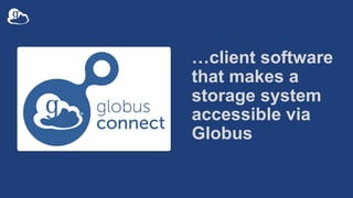 …client software
that makes a
storage system
accessible via
Globus
 