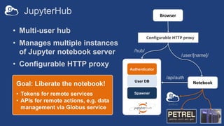 Hub
Configurable HTTP proxy
Authenticator
User DB
Spawner
Notebook
/api/auth
Browser
/hub/
/user/[name]/
• Multi-user hub
...