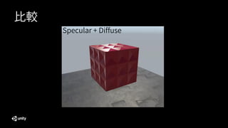 Specular + Diffuse
比較
 
