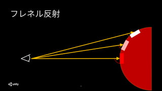 22
フレネル反射
 