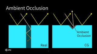 Real CG
31
Ambient Occlusion
Ambient
Occlusion
 