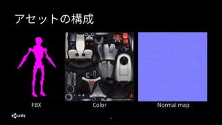 36
アセットの構成
FBX Color Normal map
 