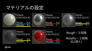 41
マテリアルの設定
Albedo
0.58,0.60,0.45
Rough 0.3
Metallic 0.1
Albedo
0.05,0.03,0.03
Rough 0.4
Metallic 0
Albedo
0.50,0.50,0.50
Rough 0.2
Metallic 1
Albedo
0.42,0.01,0.01
Rough 0.2
Metallic 0.2
Albedo
0.32,0.32,0.32
Rough 0.4
Metallic 1
Rough…３段階
Metallic…２段階
(0,1除く)
 