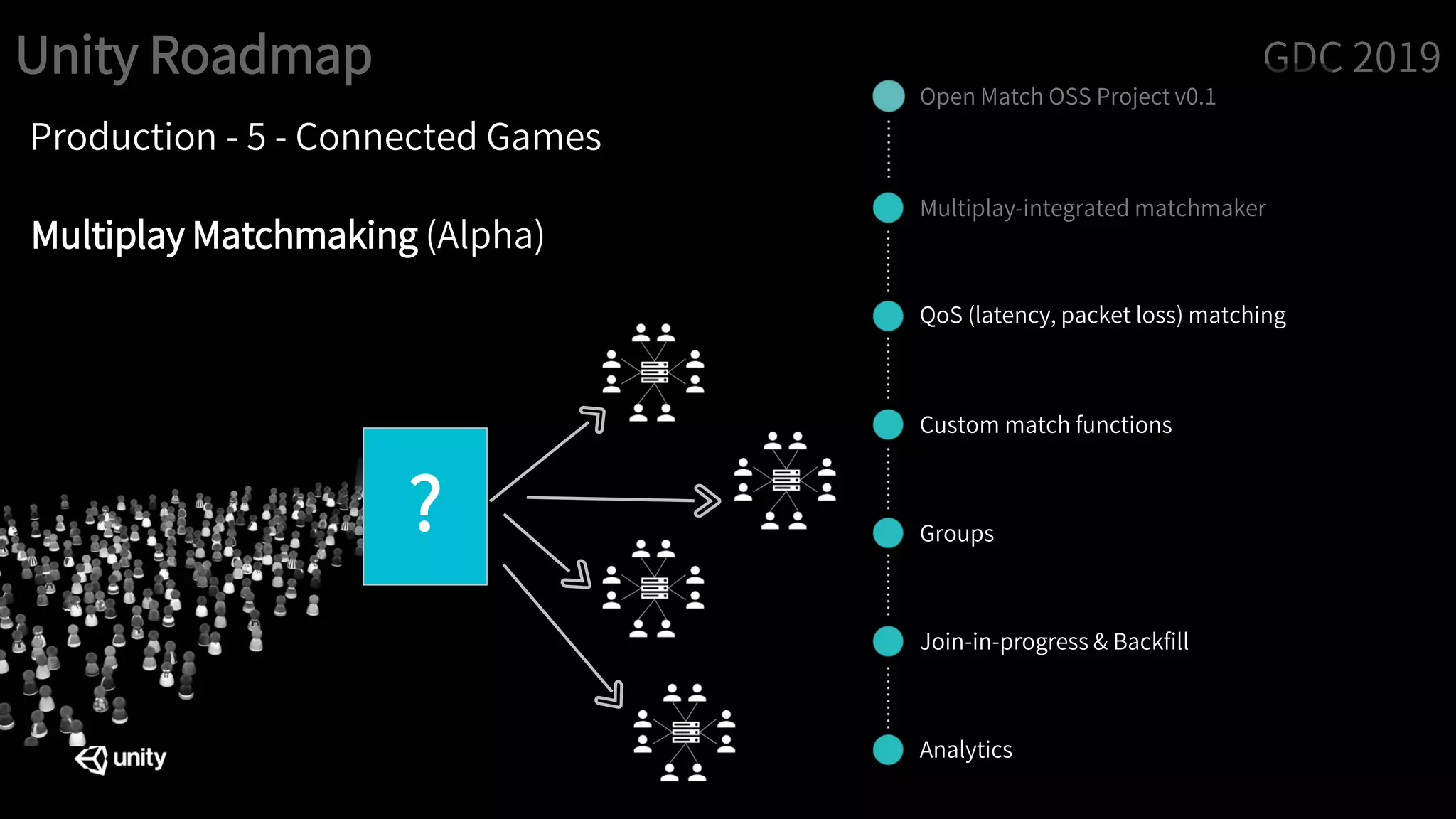 Unity Roadmap GDC 2019
Production - 5 - Connected Games
Multiplay Matchmaking (Alpha)
Open Match OSS Project v0.1
QoS (latency, packet loss) matching
Custom match functions
Groups
Analytics
Join-in-progress & Backfill
Multiplay-integrated matchmaker
?
 