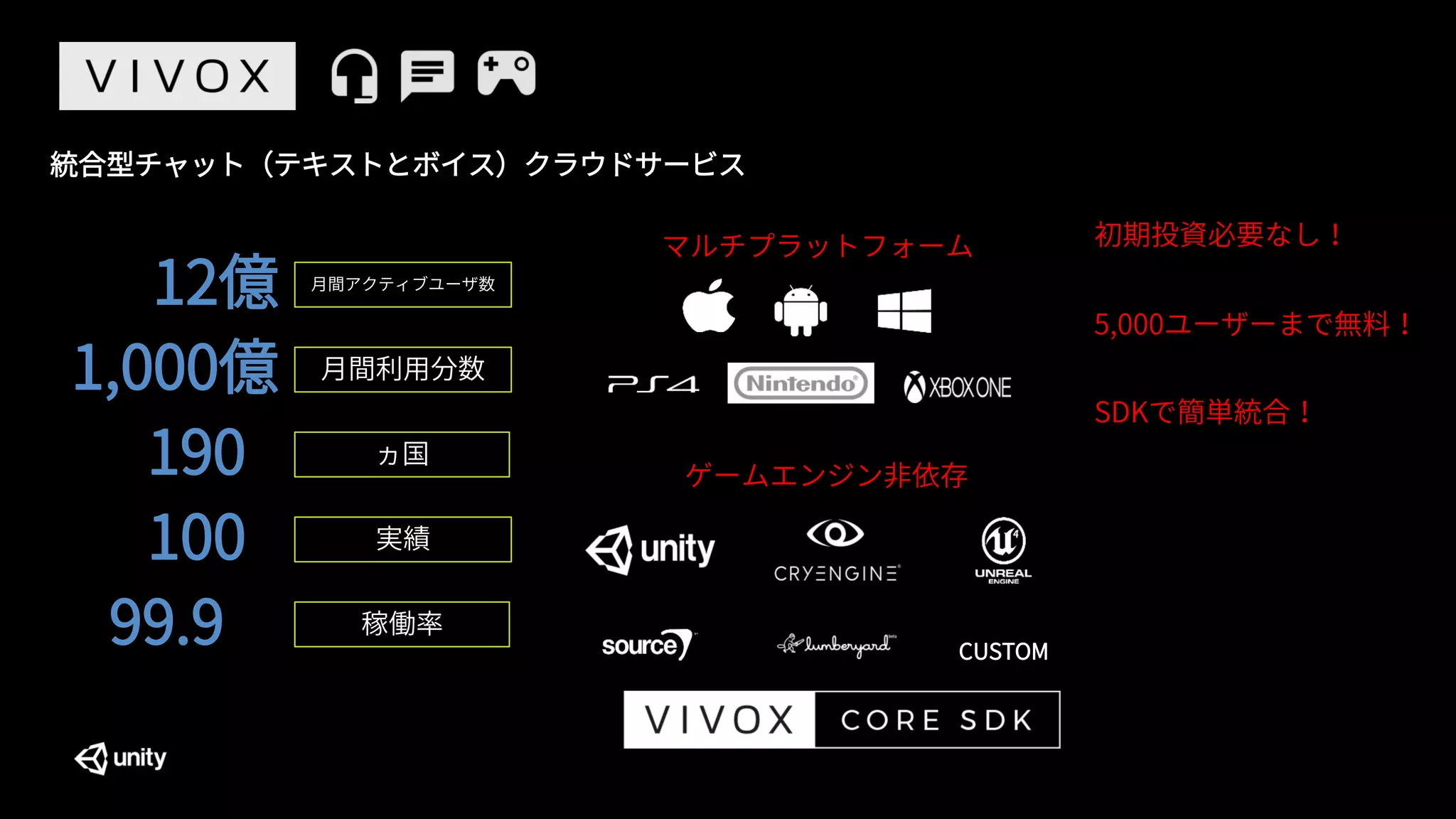 統合型チャット（テキストとボイス）クラウドサービス
12億 月間アクティブユーザ数
1,000億 月間利用分数
190+ ヵ国
100+ 実績
99.9% 稼働率
マルチプラットフォーム
ゲームエンジン非依存
CUSTOM
初期投資必要なし！
5,000ユーザーまで無料！
SDKで簡単統合！
 