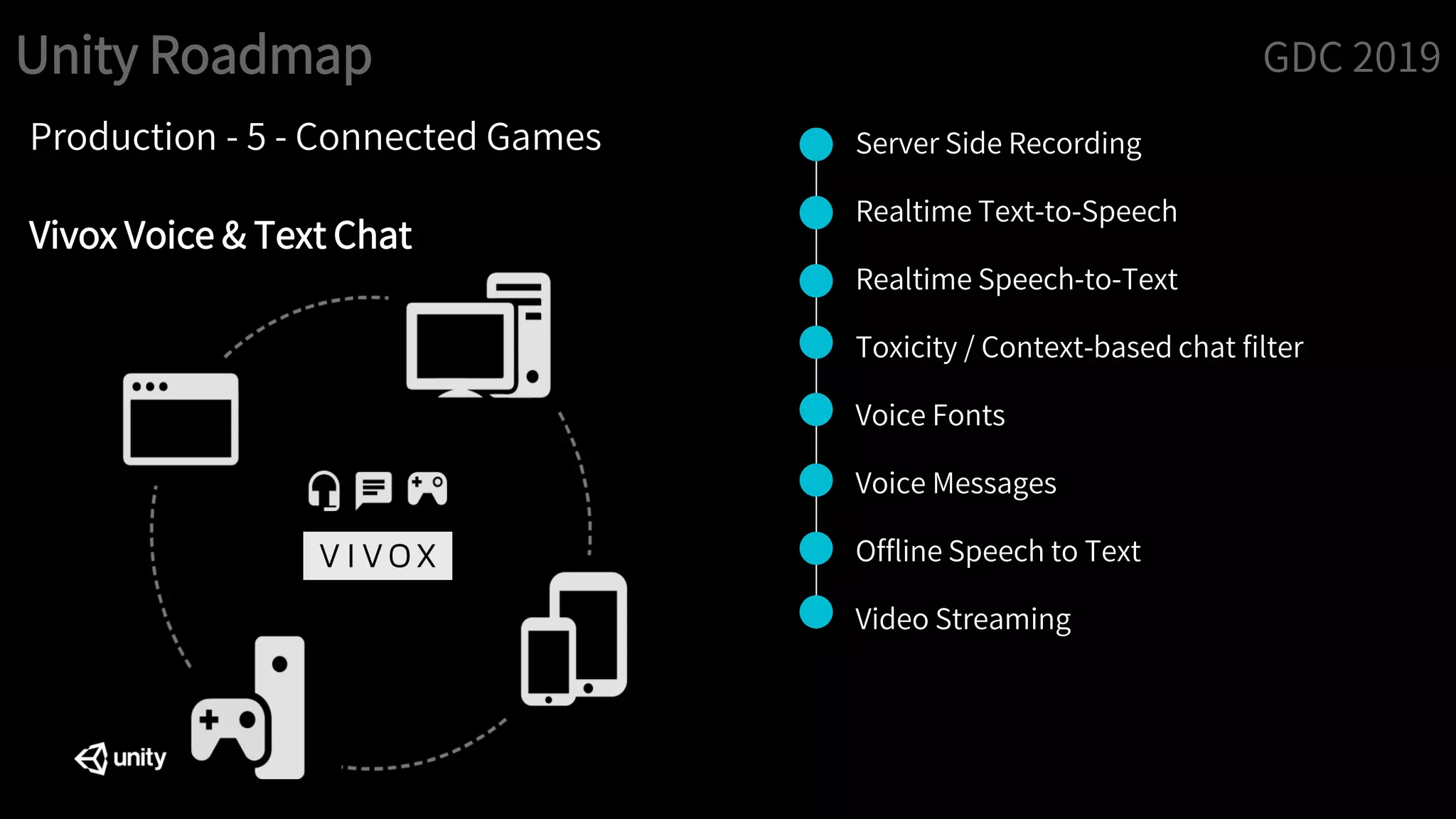 Unity Roadmap GDC 2019
Production - 5 - Connected Games
Vivox Voice & Text Chat
Server Side Recording
Realtime Text-to-Speech
Realtime Speech-to-Text
Toxicity / Context-based chat filter
Voice Fonts
Voice Messages
Offline Speech to Text
Video Streaming
 